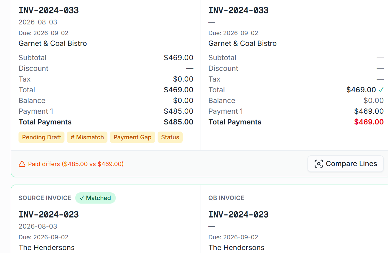 Two invoices compared side by side, source versus QuickBooks, with flags for pending draft, number mismatch, payment gap, and status