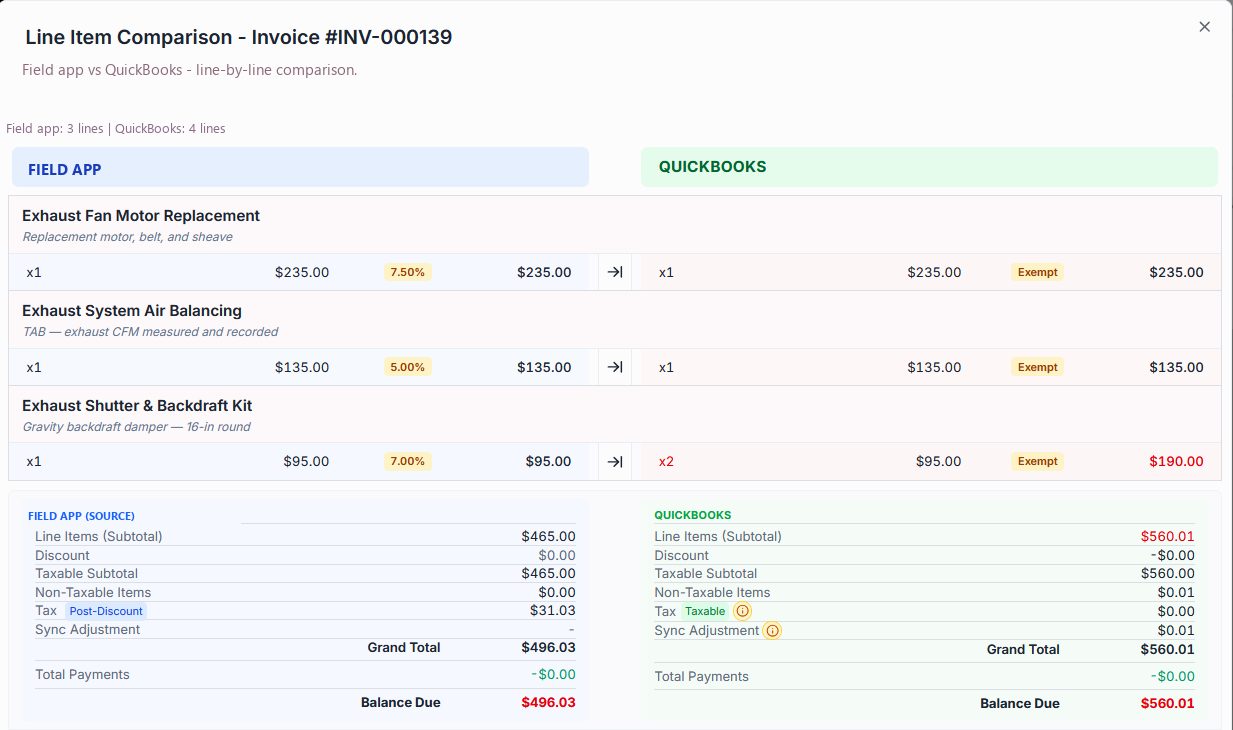 An invoice compared against QuickBooks, with the differing rows marked in red