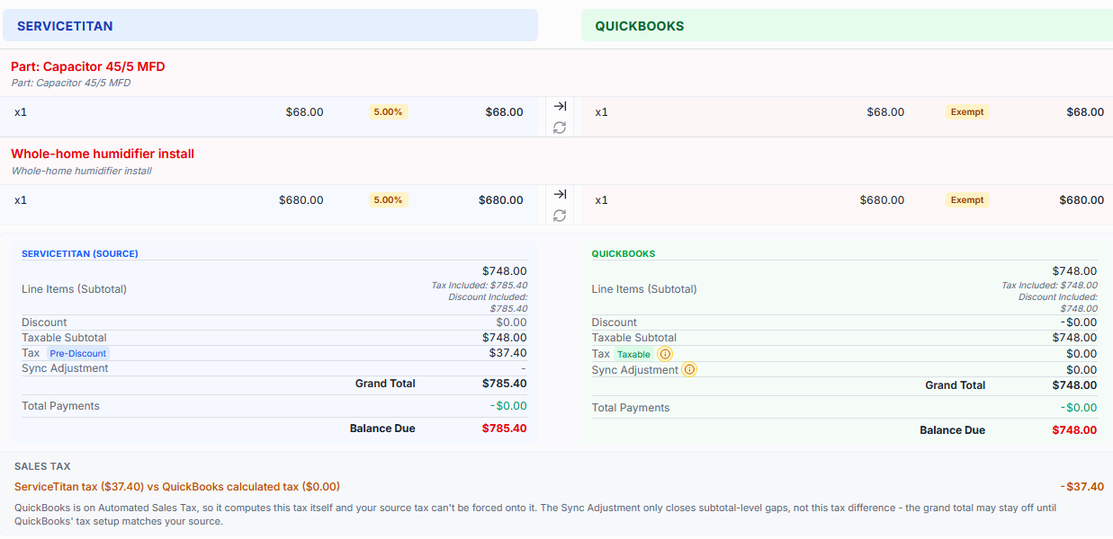 The same invoice shown side by side: the field-service lines and totals next to the QuickBooks lines and totals, with the differences highlighted